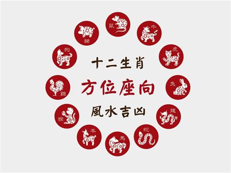 2023屬猴買房|肖猴座向及吉祥號碼數字